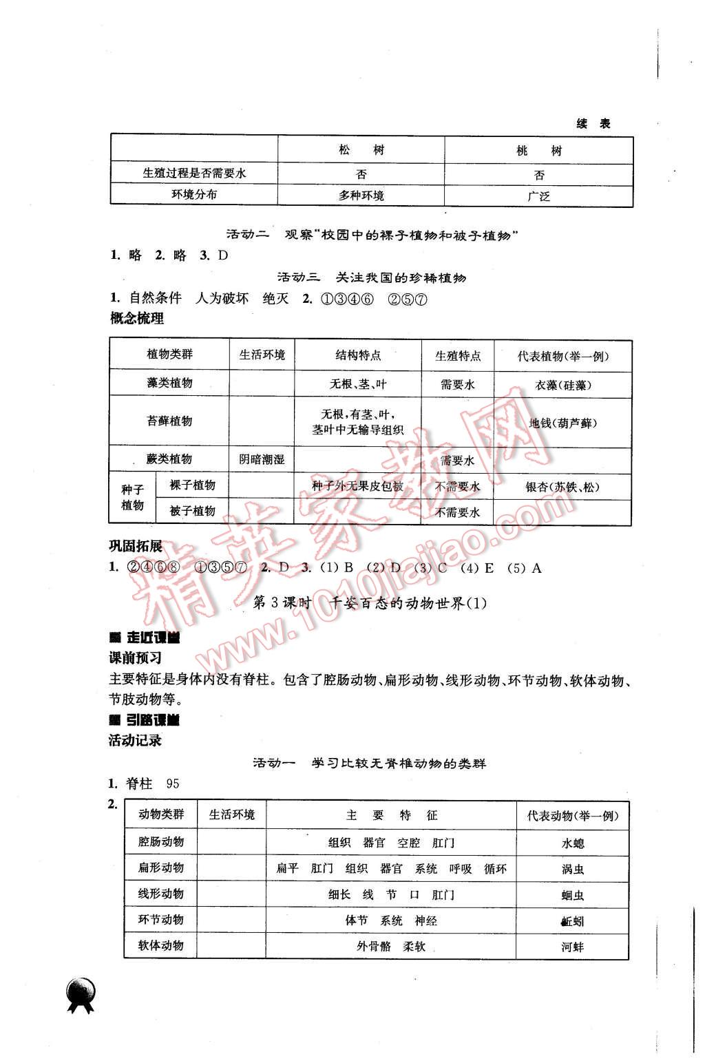 2015年伴你學(xué)八年級(jí)生物學(xué)上冊(cè)蘇教版 第2頁(yè)