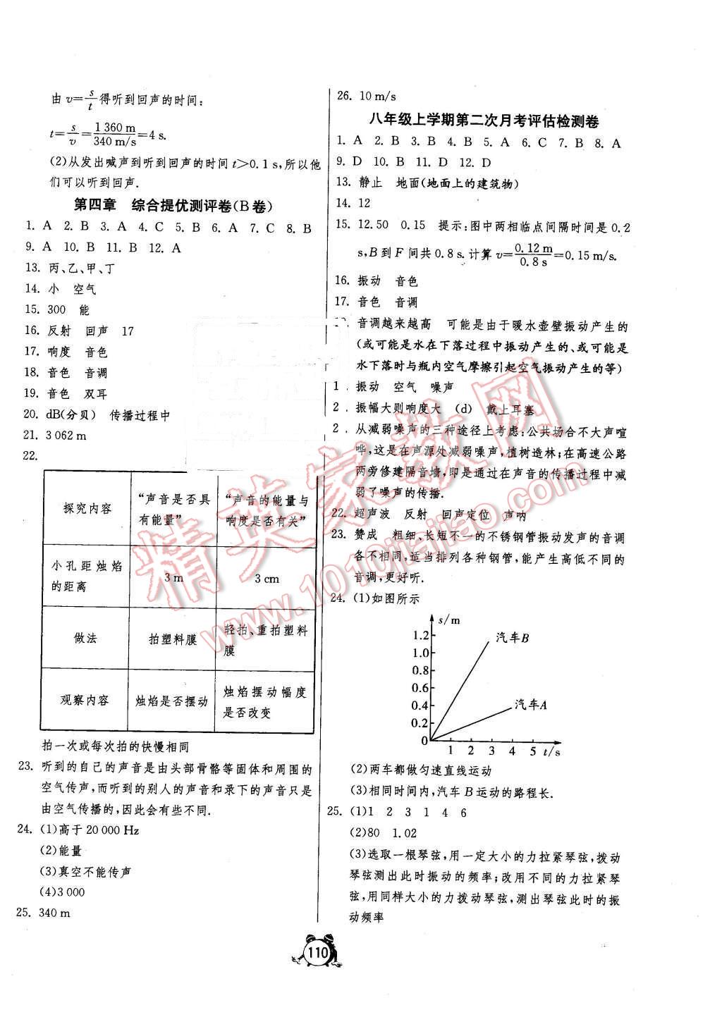 2015年單元雙測(cè)全程提優(yōu)測(cè)評(píng)卷八年級(jí)物理上冊(cè)北師大版 第6頁(yè)