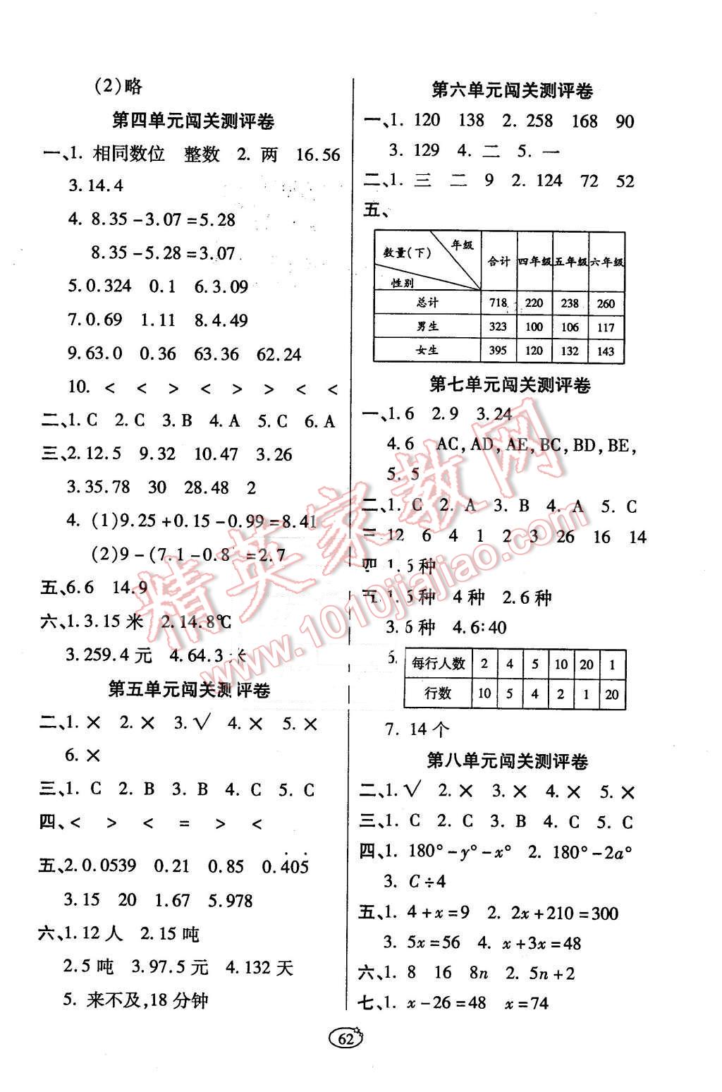 2015年培优夺冠金卷五年级数学上册苏教版 第2页