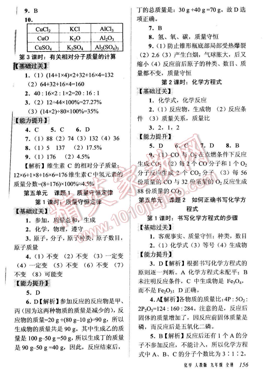 2015年堂堂清課堂8分鐘小測(cè)九年級(jí)化學(xué)全一冊(cè)人教版 第8頁(yè)