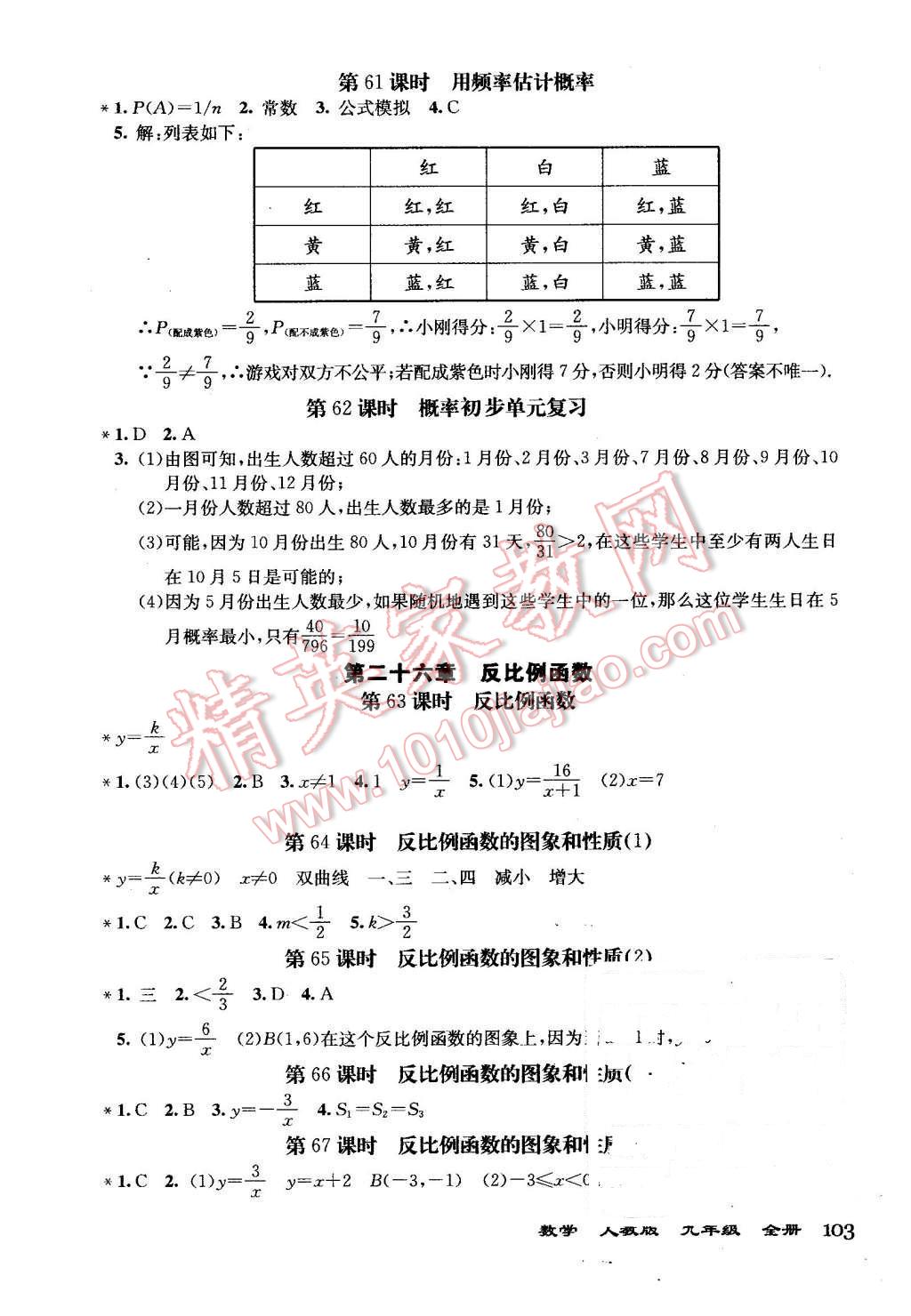 2015年全能超越堂堂清課堂8分鐘小測九年級數(shù)學(xué)全一冊人教版 第7頁