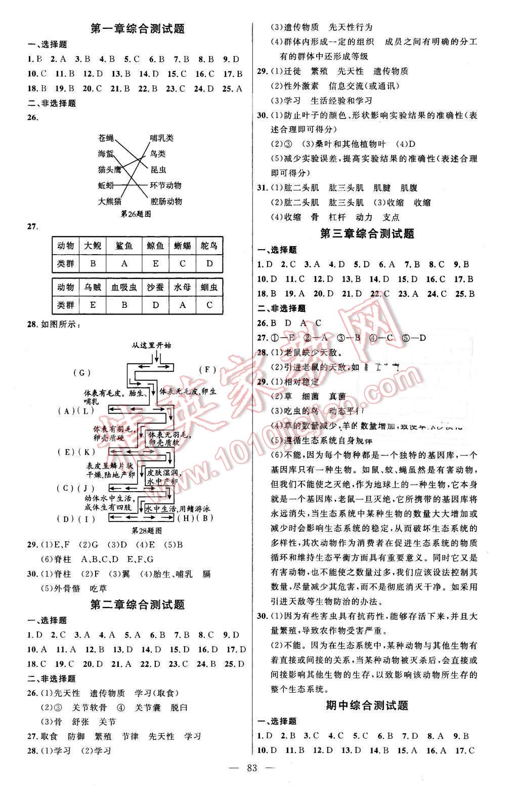 2015年細(xì)解巧練八年級生物上冊魯科版 第6頁