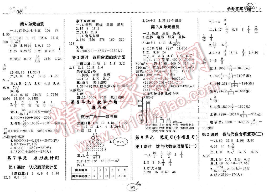 2015年全优设计课时作业本六年级数学上册人教版 第9页