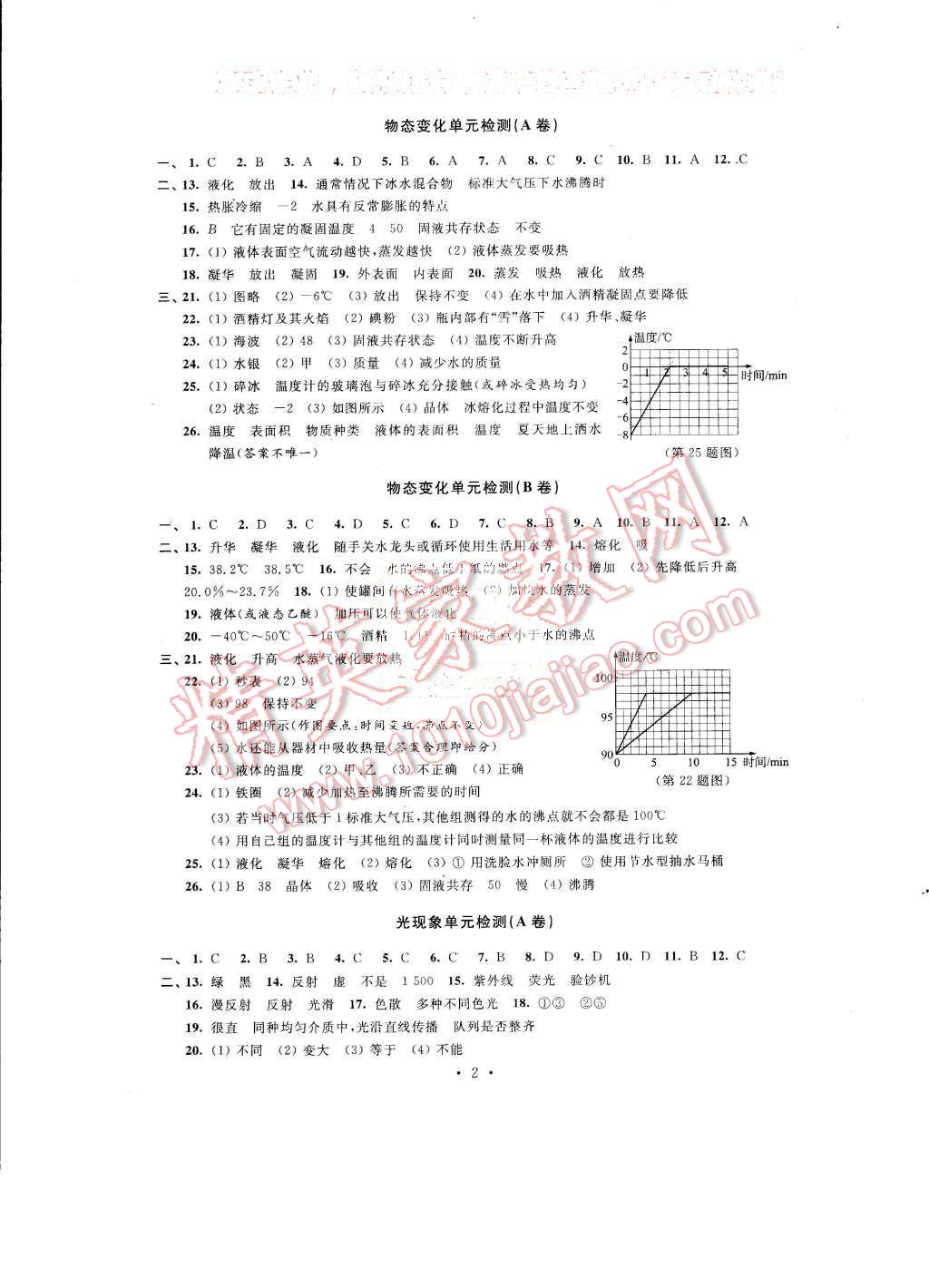 2015年绿色指标自我提升八年级物理上册 第2页