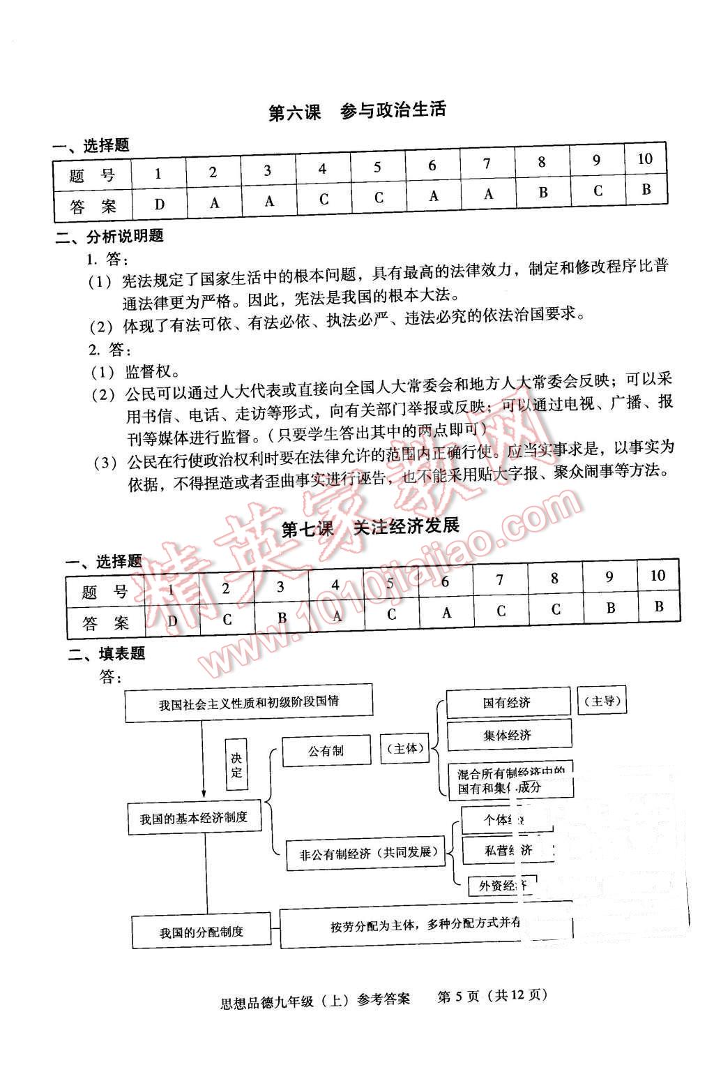 2015年學(xué)習(xí)探究診斷九年級思想品德上冊 第5頁