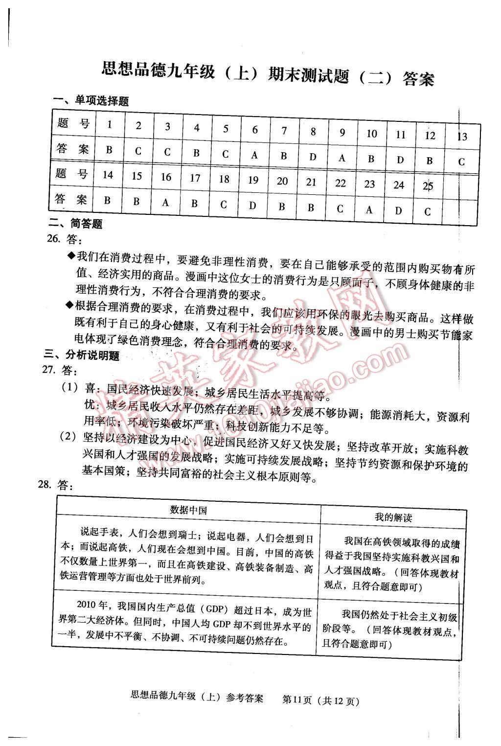 2015年學(xué)習(xí)探究診斷九年級(jí)思想品德上冊(cè) 第11頁(yè)