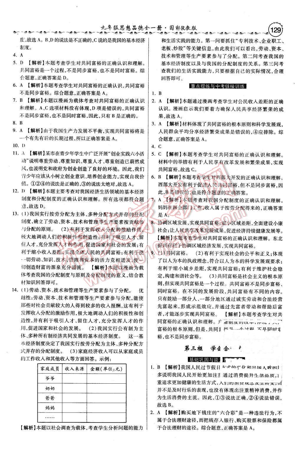 2015年一路领先大提速同步训练与测评九年级思想品德全一册人教版 第21页