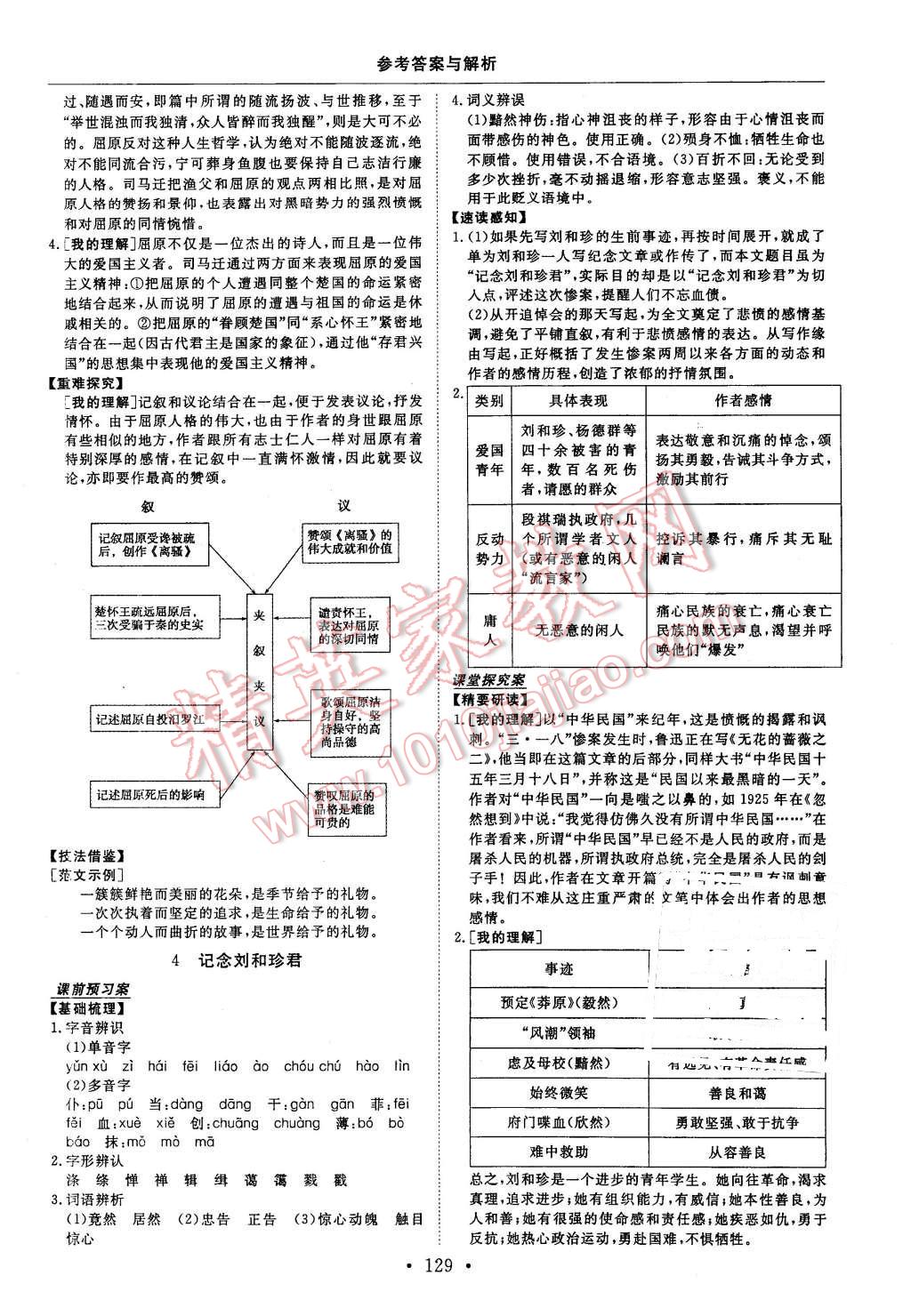 2015年高中同步創(chuàng)新課堂優(yōu)化方案語(yǔ)文必修3魯人版 第5頁(yè)