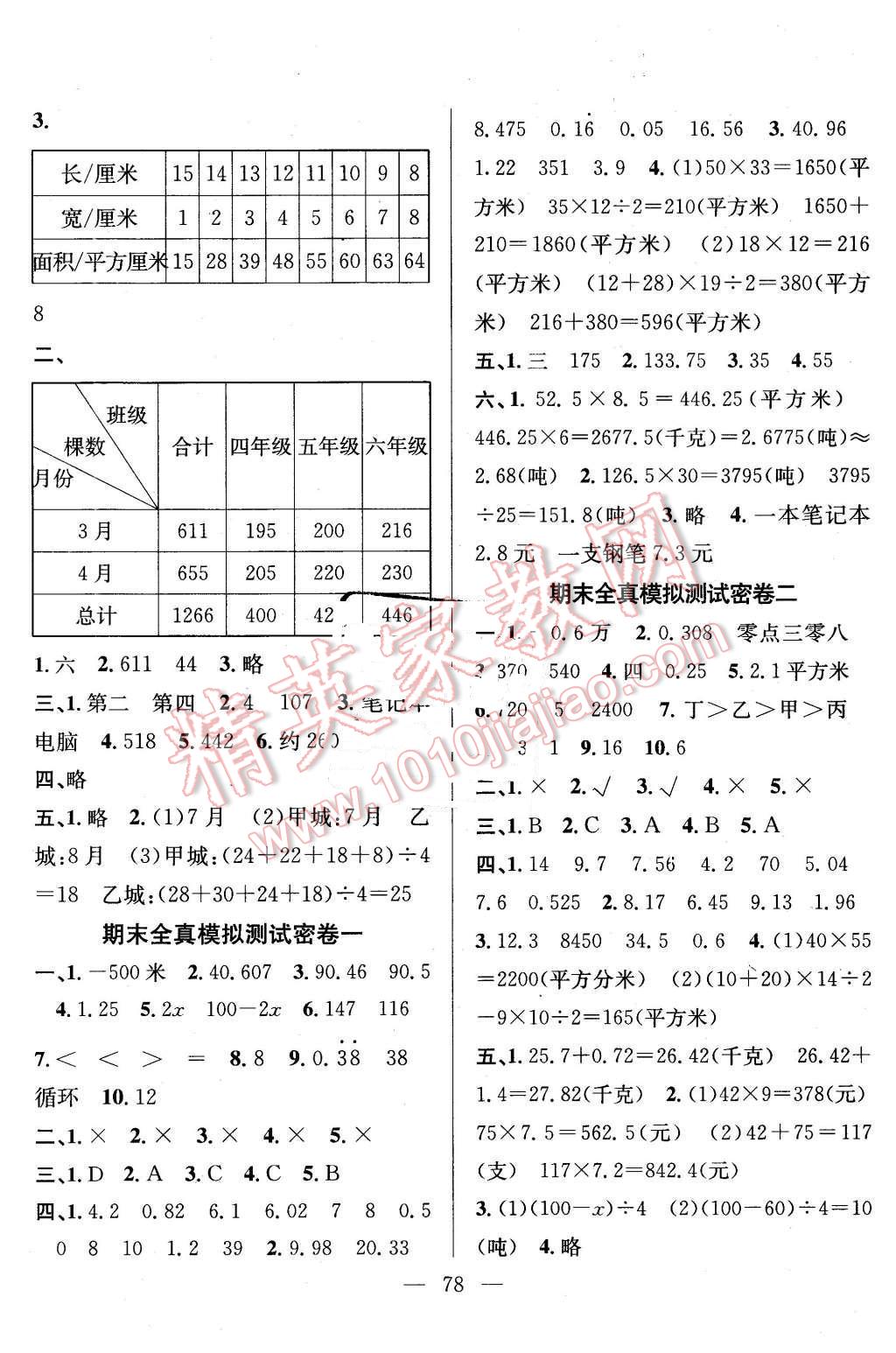 2015年希望全程檢測單元測試卷五年級數學上冊蘇教版 第6頁