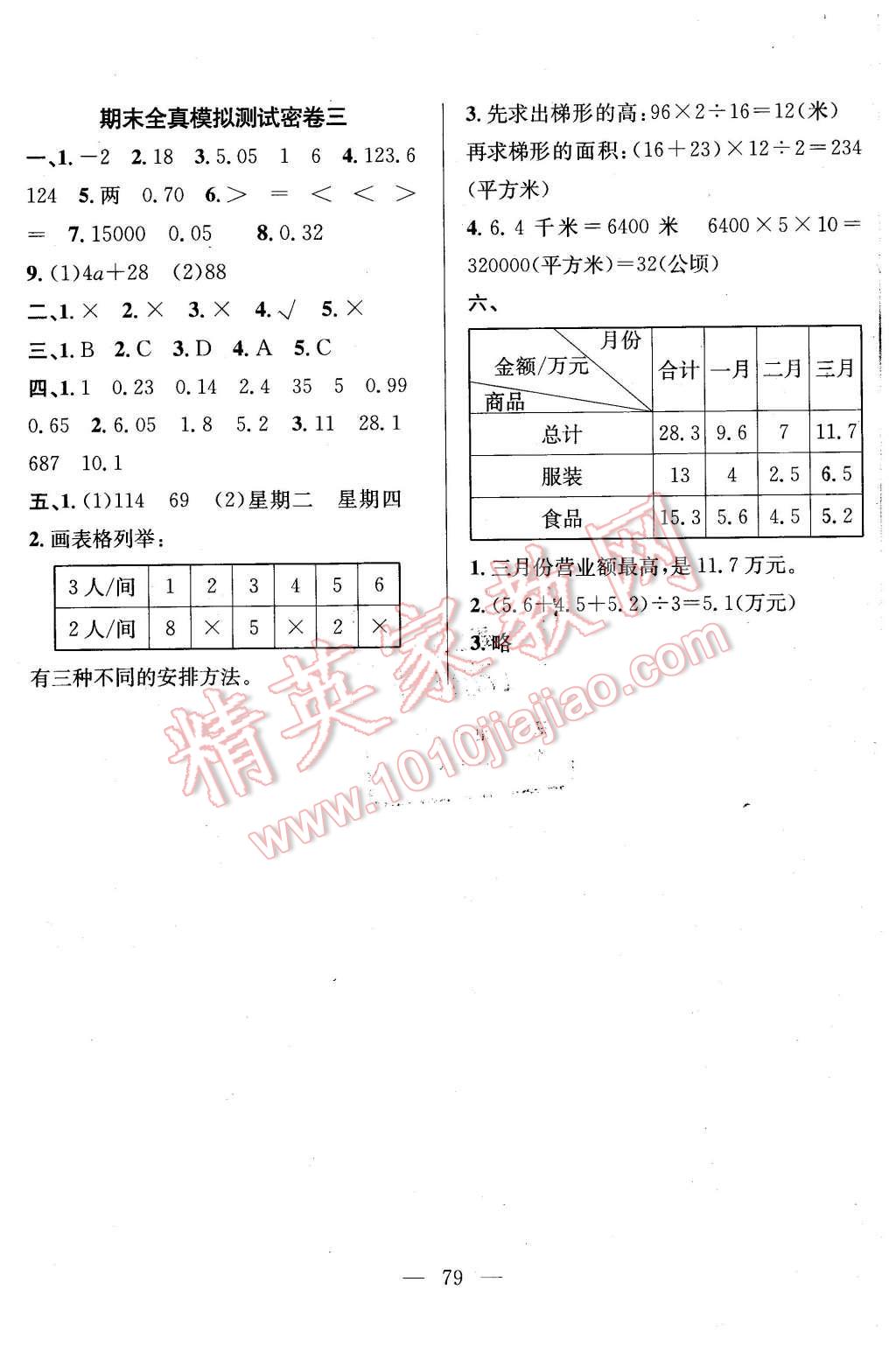 2015年希望全程檢測(cè)單元測(cè)試卷五年級(jí)數(shù)學(xué)上冊(cè)蘇教版 第7頁(yè)