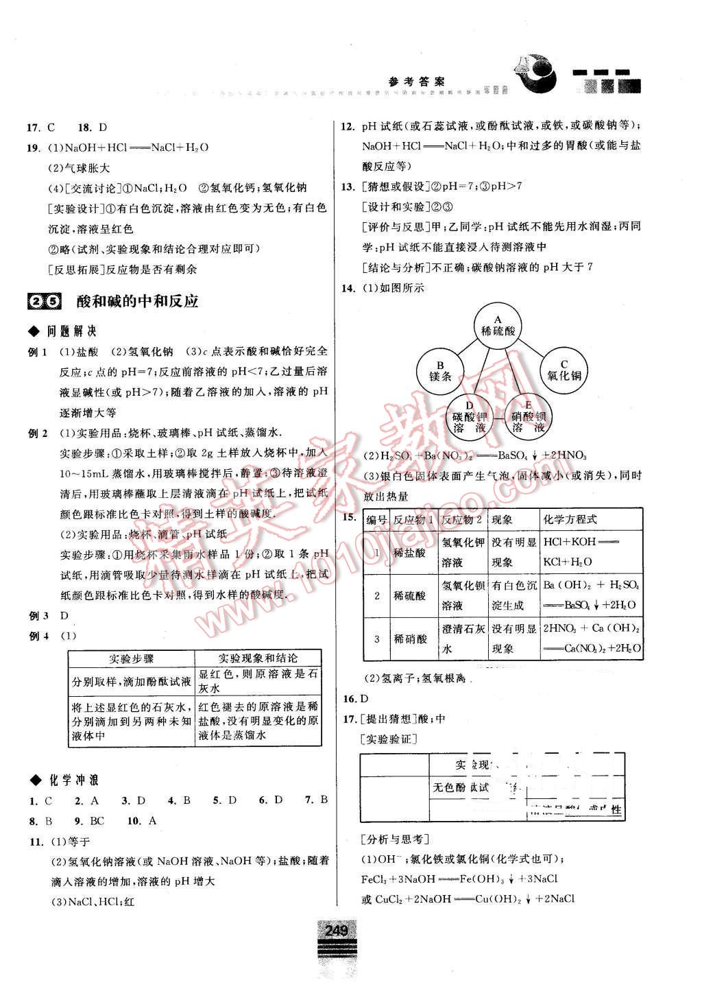 2016年探究應(yīng)用新思維九年級(jí)化學(xué) 第15頁(yè)