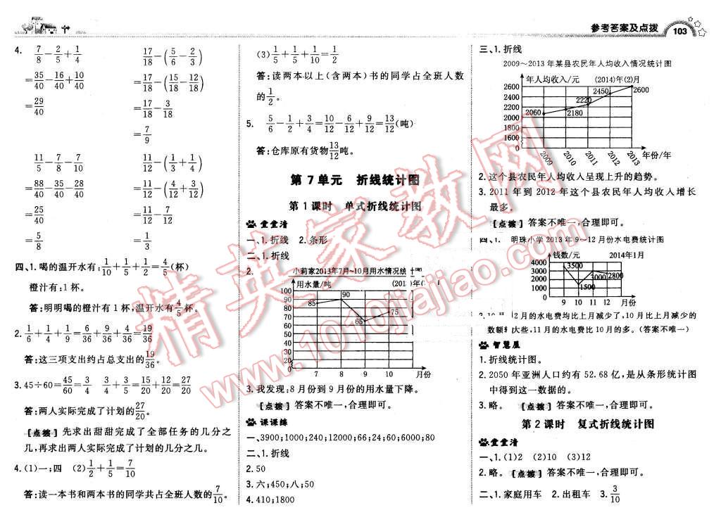 2016年综合应用创新题典中点五年级数学下册人教版 第21页