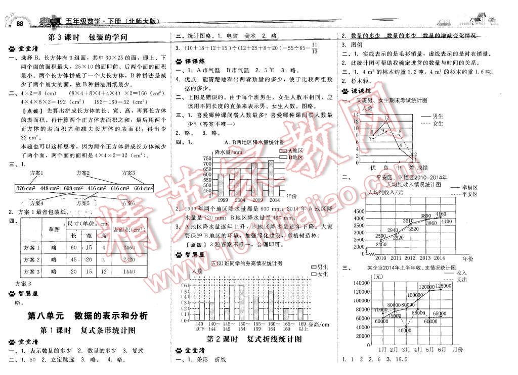 2016年綜合應用創(chuàng)新題典中點五年級數學下冊北師大版 第14頁