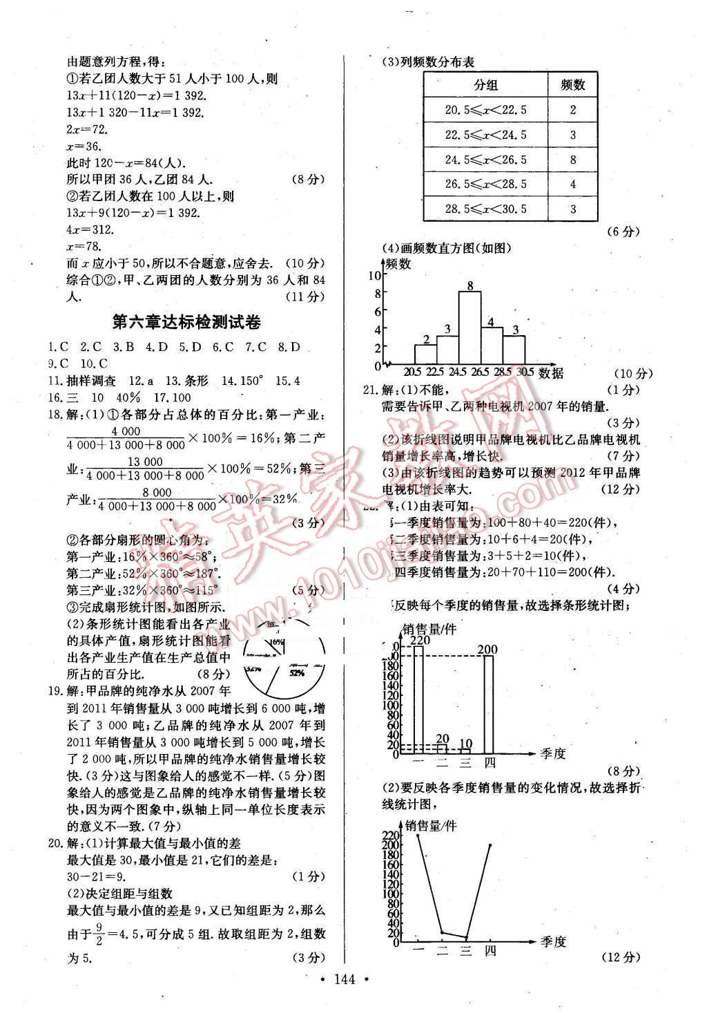 2015年課堂達(dá)標(biāo)檢測(cè)七年級(jí)數(shù)學(xué)上冊(cè)北師大版 第22頁(yè)