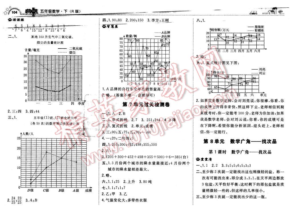 2016年綜合應(yīng)用創(chuàng)新題典中點(diǎn)五年級(jí)數(shù)學(xué)下冊人教版 第22頁