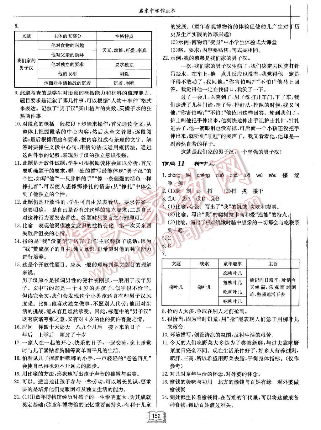 2016年啟東中學(xué)作業(yè)本七年級(jí)語文下冊(cè)江蘇版 第8頁