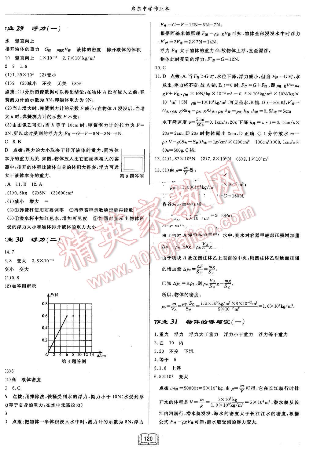 2016年啟東中學(xué)作業(yè)本八年級(jí)物理下冊(cè)江蘇版 第12頁(yè)