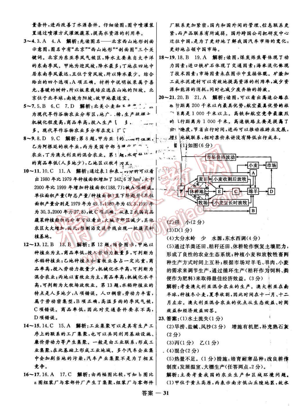 2015年高中同步測控優(yōu)化設計地理必修2中圖版 第31頁