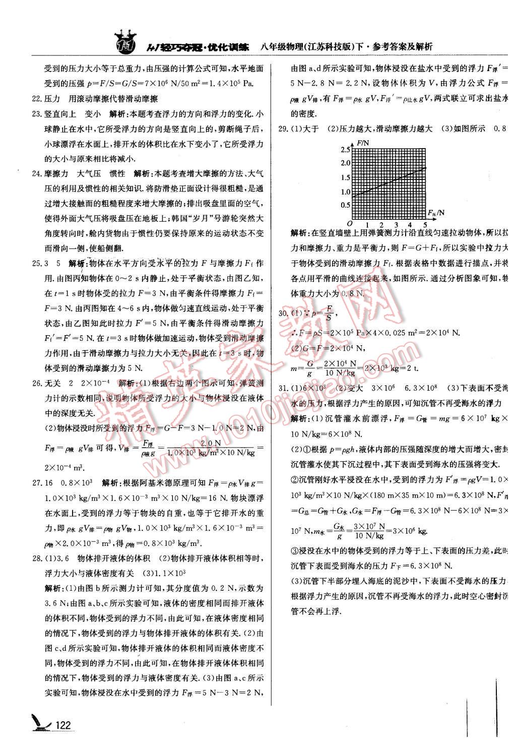 2016年1加1轻巧夺冠优化训练八年级物理下册苏科版银版 第27页