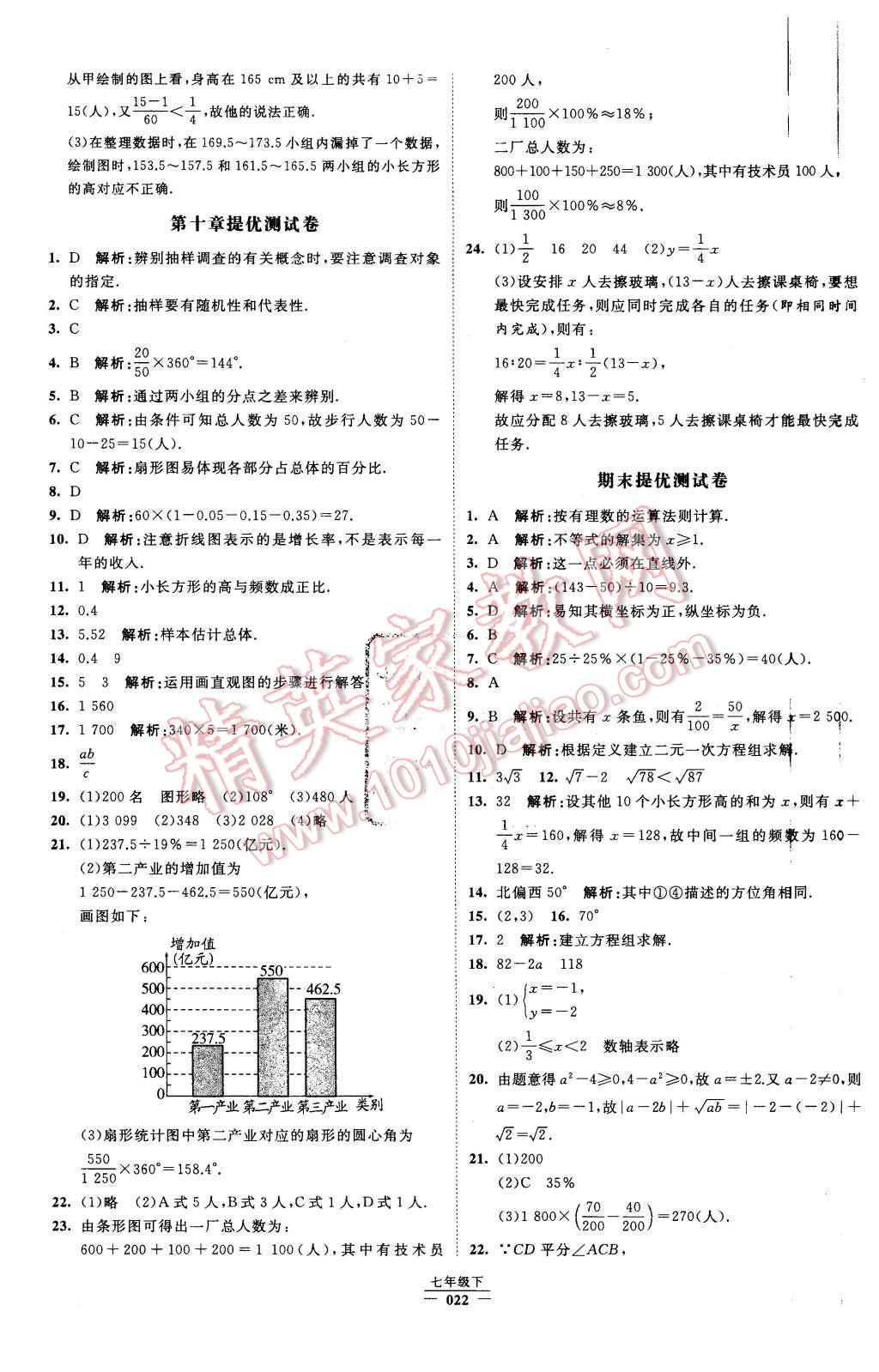 2016年經(jīng)綸學典學霸七年級數(shù)學下冊人教版 第22頁