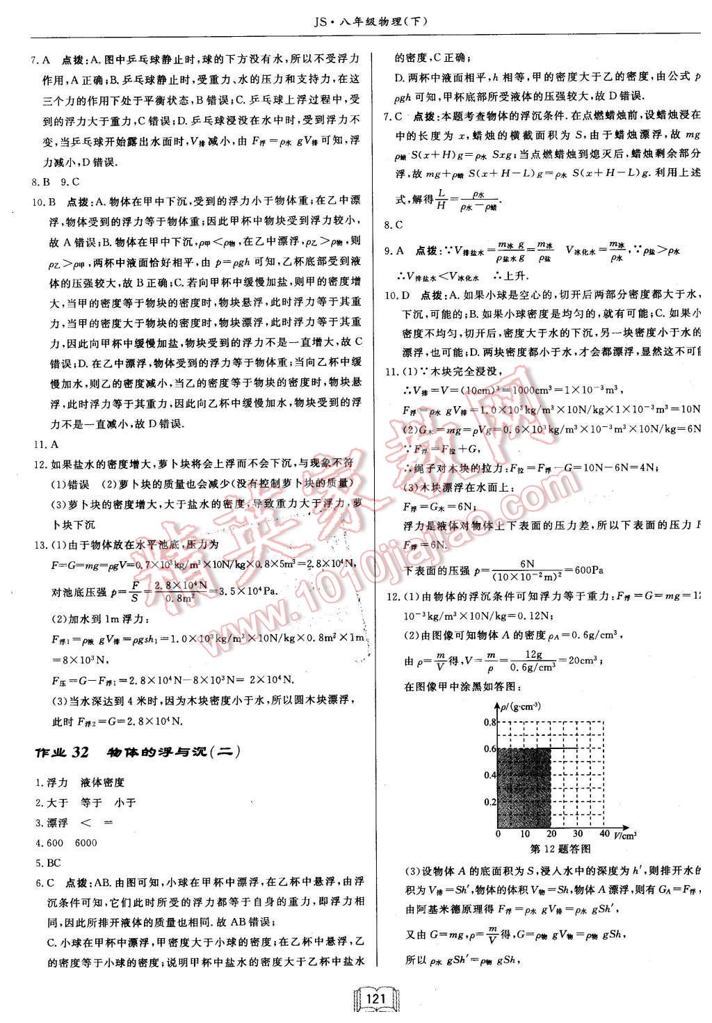 2016年啟東中學(xué)作業(yè)本八年級(jí)物理下冊(cè)江蘇版 第13頁