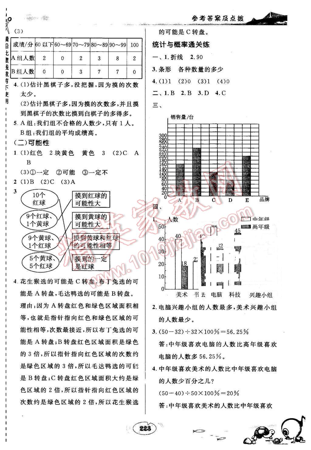 2016年特高級(jí)教師點(diǎn)撥六年級(jí)數(shù)學(xué)下冊(cè)北師大版 第31頁(yè)