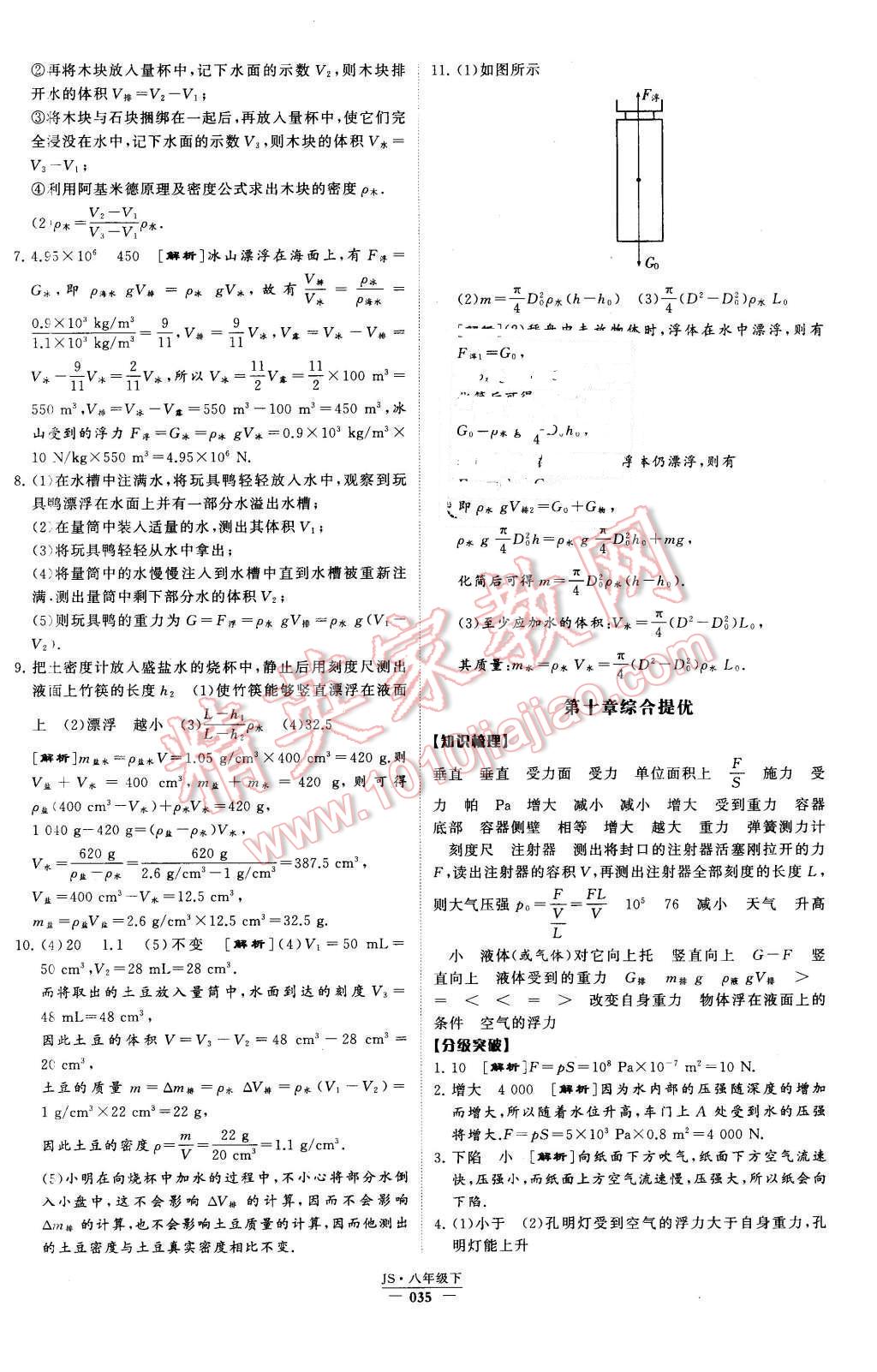 2016年经纶学典学霸八年级物理下册江苏版 第35页