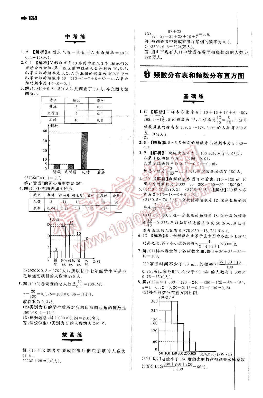 2016年一本八年級(jí)數(shù)學(xué)下冊(cè)蘇科版 第4頁(yè)