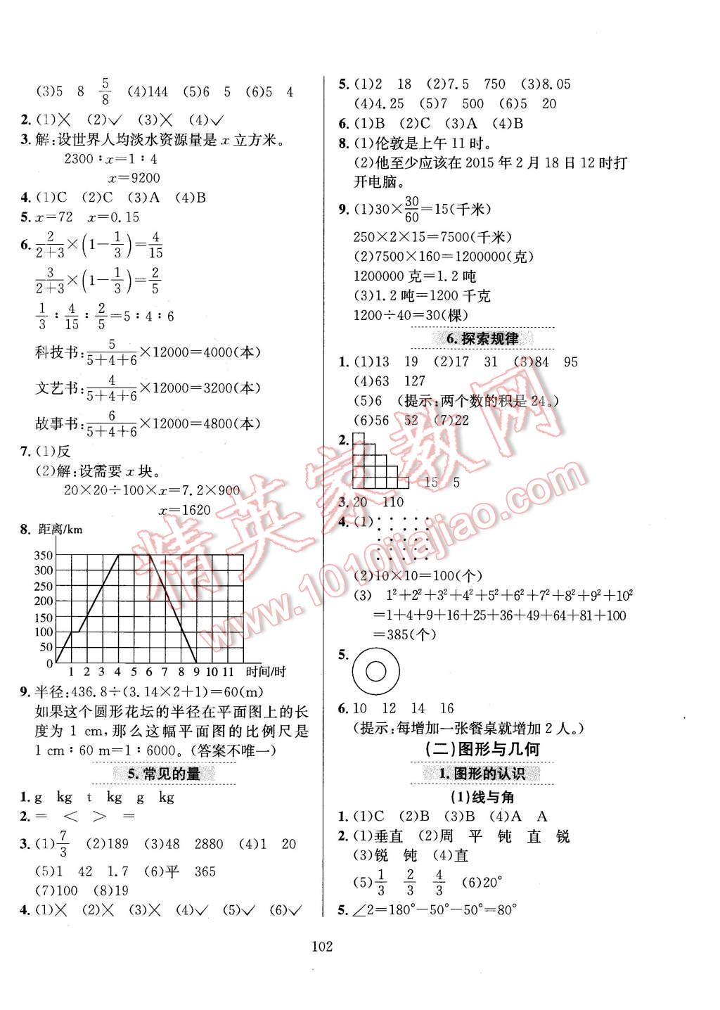 2016年小學(xué)教材全練六年級數(shù)學(xué)下冊北師大版 第6頁