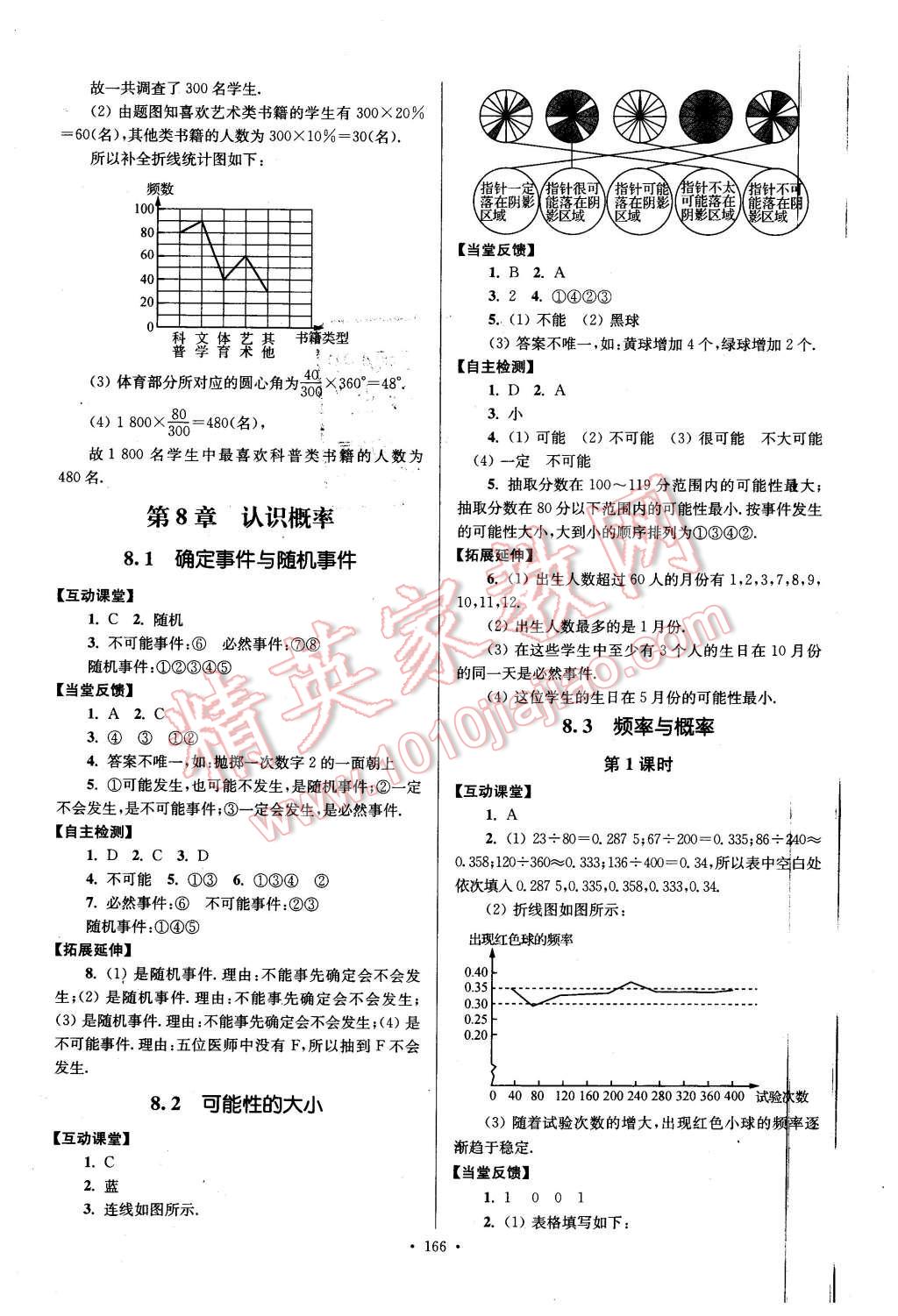 2016年南通小題課時作業(yè)本八年級數(shù)學(xué)下冊江蘇版 第6頁