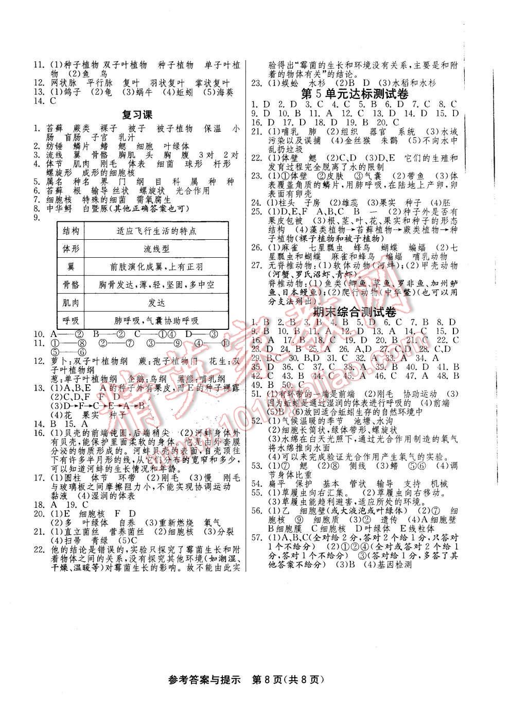 2016年1课3练单元达标测试七年级生物学下册苏科版 第8页