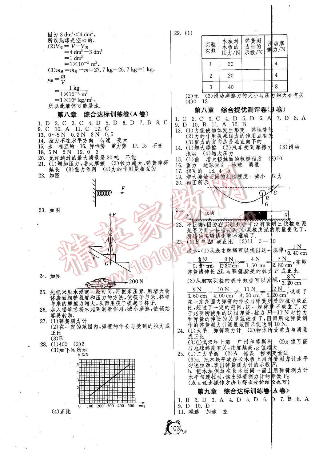 2015年單元雙測(cè)全程提優(yōu)測(cè)評(píng)卷八年級(jí)物理下冊(cè)蘇科版 第3頁