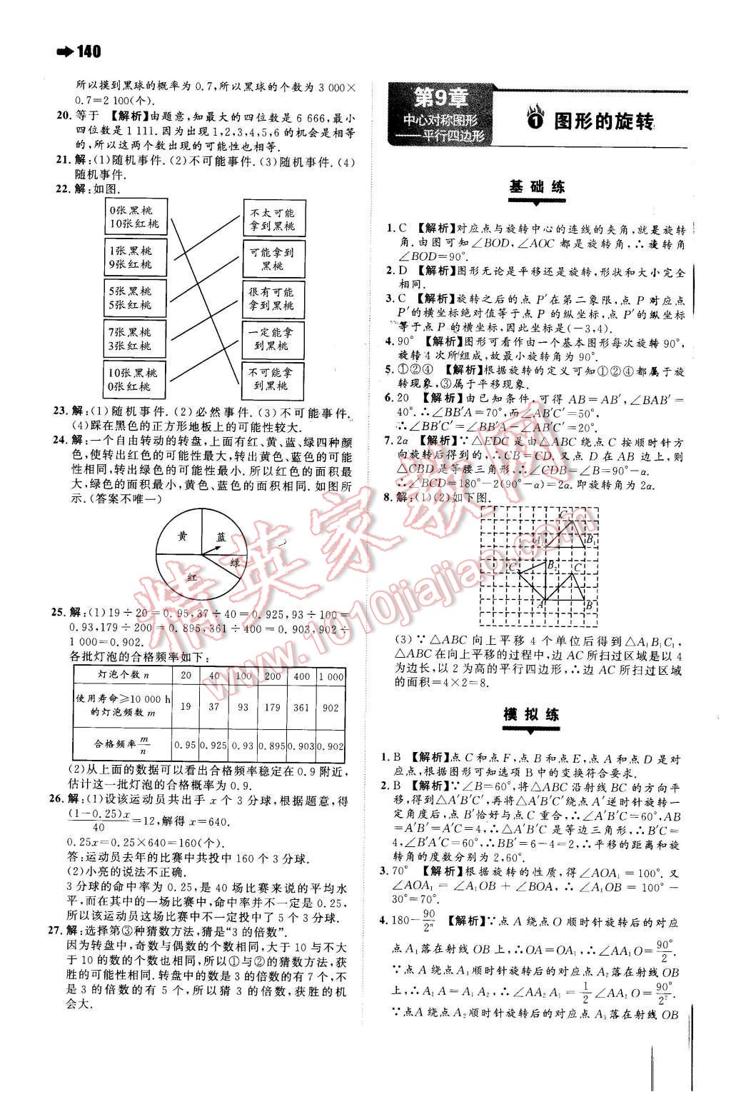 2016年一本八年級數學下冊蘇科版 第10頁