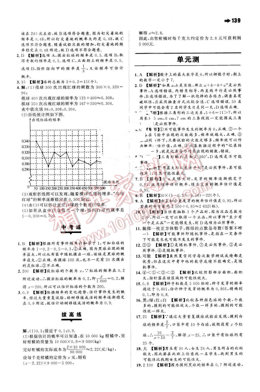 2016年一本八年級數(shù)學(xué)下冊蘇科版 第9頁