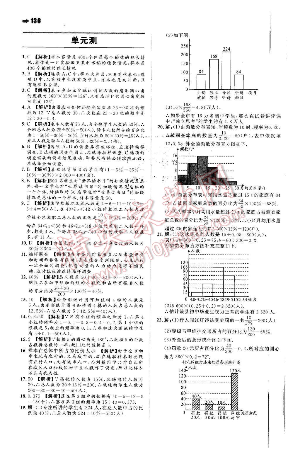 2016年一本八年級(jí)數(shù)學(xué)下冊(cè)蘇科版 第6頁(yè)