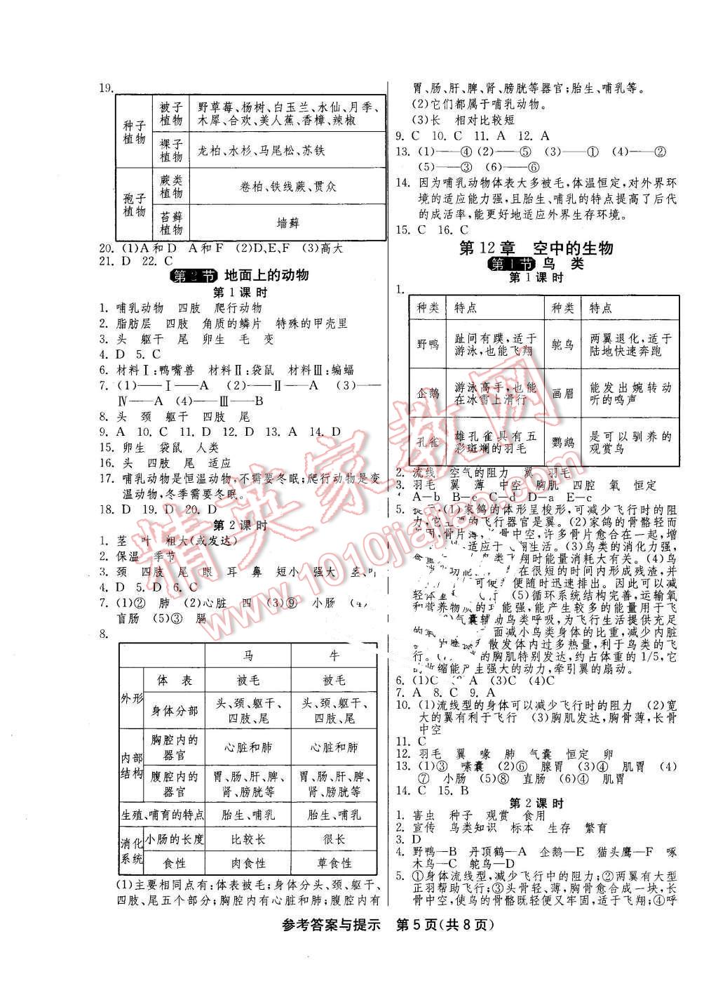 2016年1课3练单元达标测试七年级生物学下册苏科版 第5页