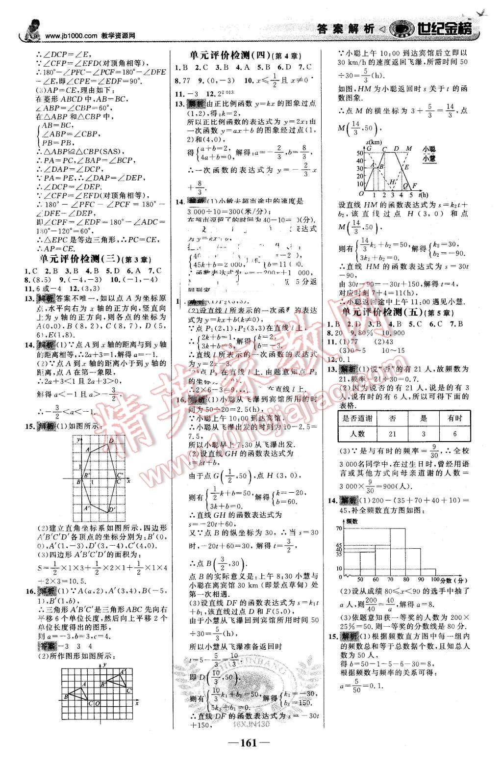 2016年世紀(jì)金榜金榜學(xué)案八年級數(shù)學(xué)下冊湘教版 第22頁