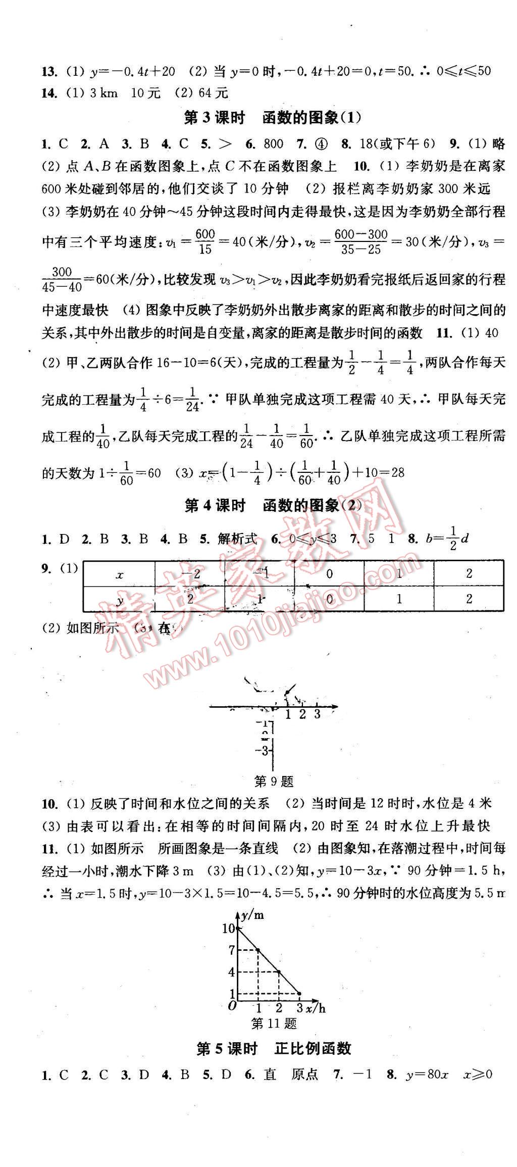 2016年通城学典活页检测八年级数学下册人教版 第13页