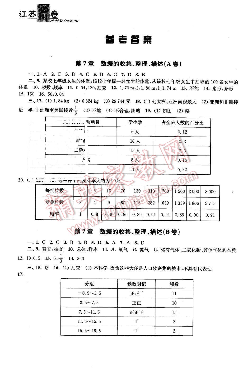 2016年江苏密卷八年级数学下册江苏版 第1页