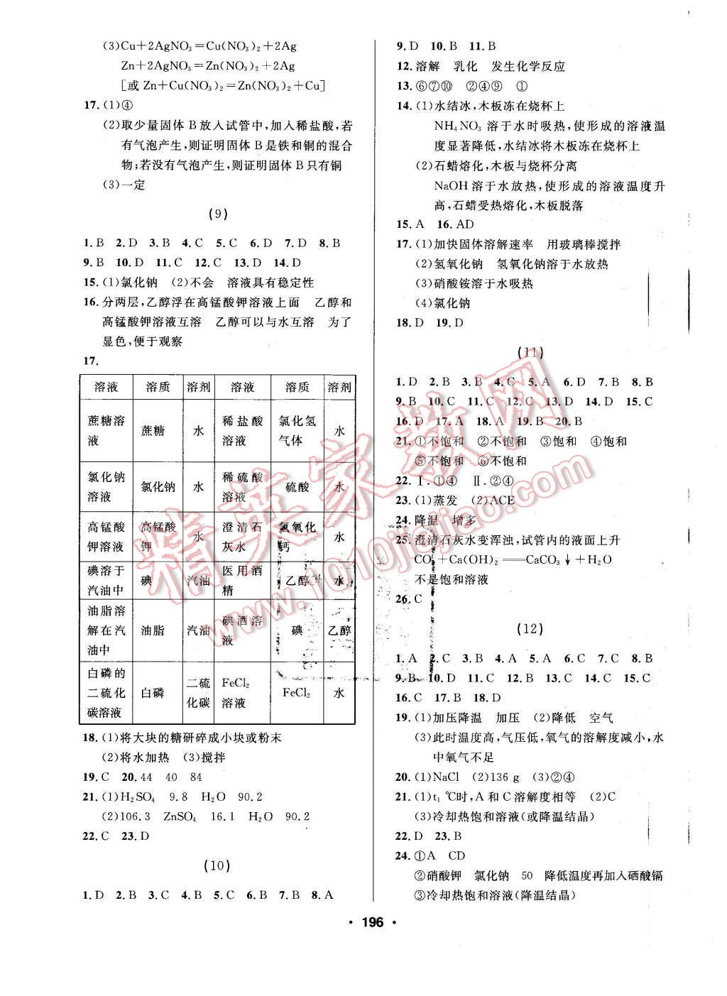 2016年試題優(yōu)化課堂同步九年級化學下冊人教版 第4頁