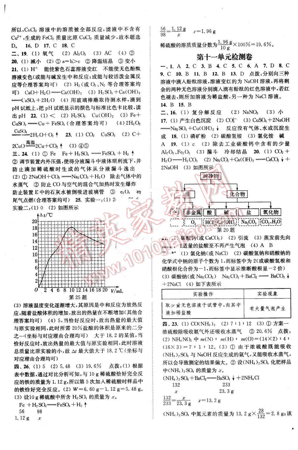 2016年通城學(xué)典活頁(yè)檢測(cè)九年級(jí)化學(xué)下冊(cè)人教版 第9頁(yè)