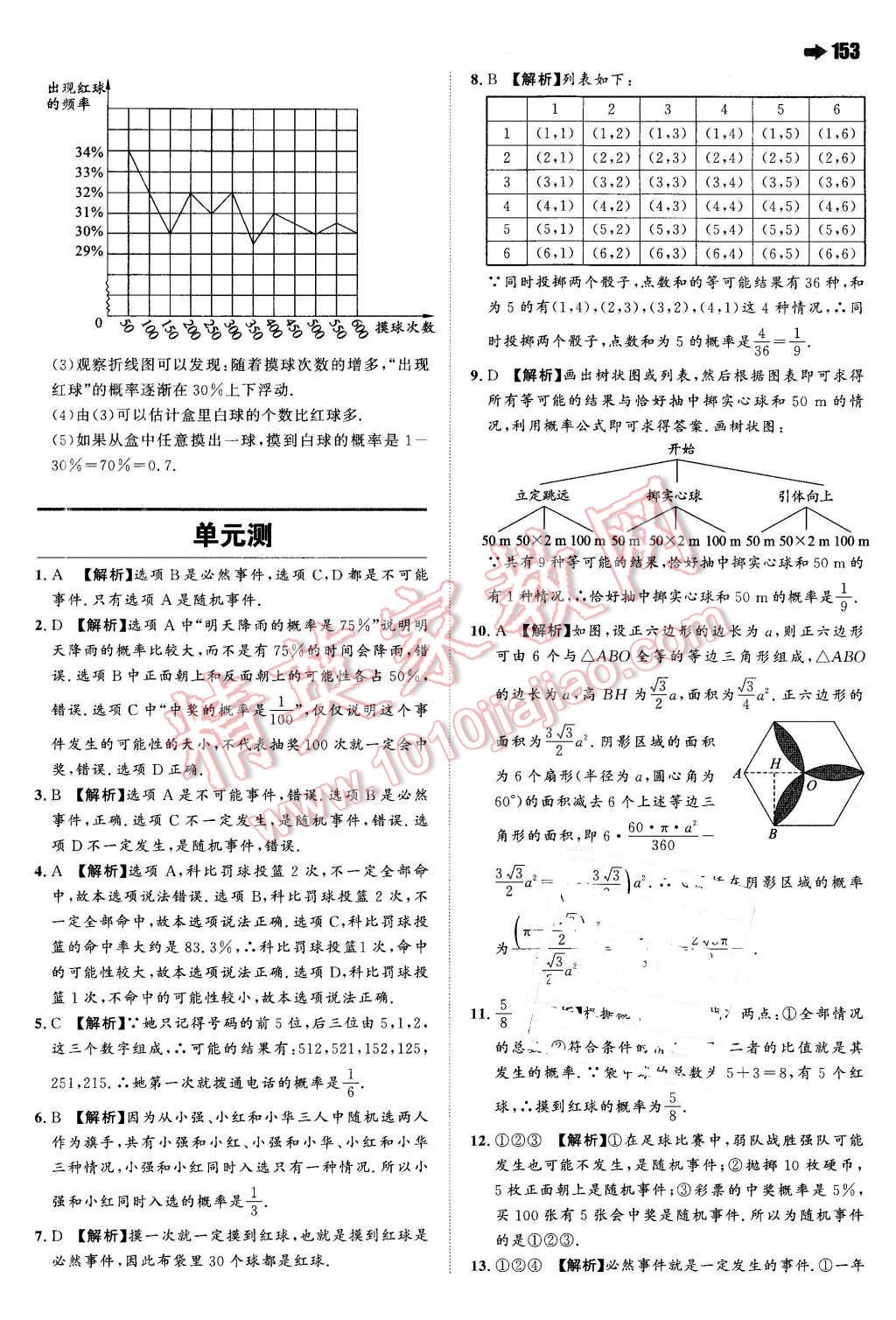 2016年一本九年級(jí)數(shù)學(xué)下冊(cè)滬科版 第39頁(yè)