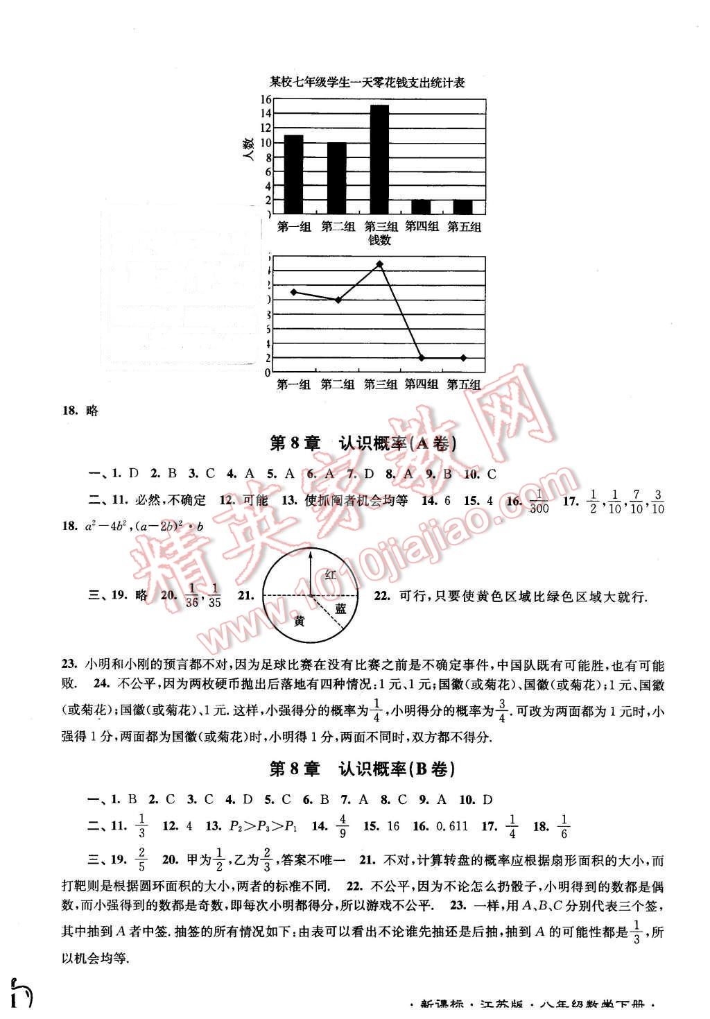 2016年江苏密卷八年级数学下册江苏版 第2页