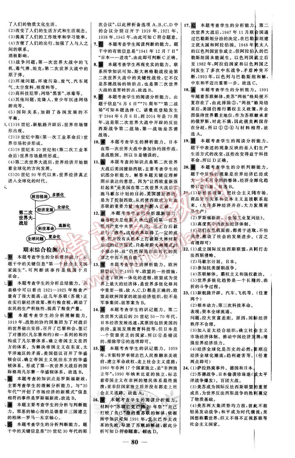 2016年世紀金榜百練百勝九年級歷史下冊北師大版 第12頁