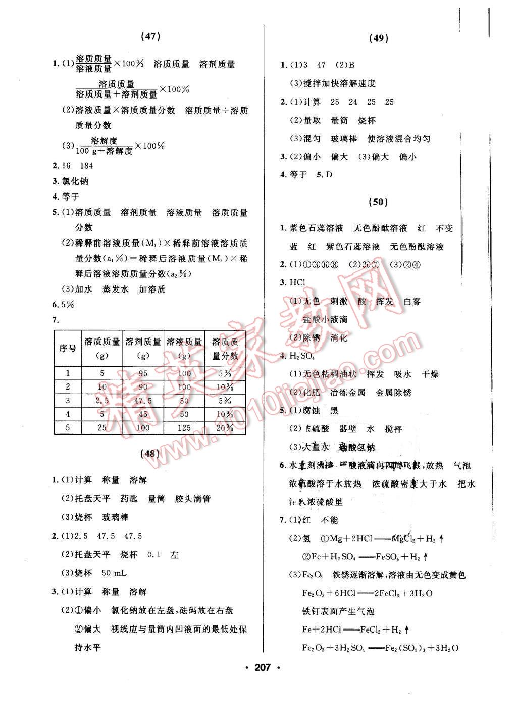 2016年試題優(yōu)化課堂同步九年級(jí)化學(xué)下冊(cè)人教版 第15頁