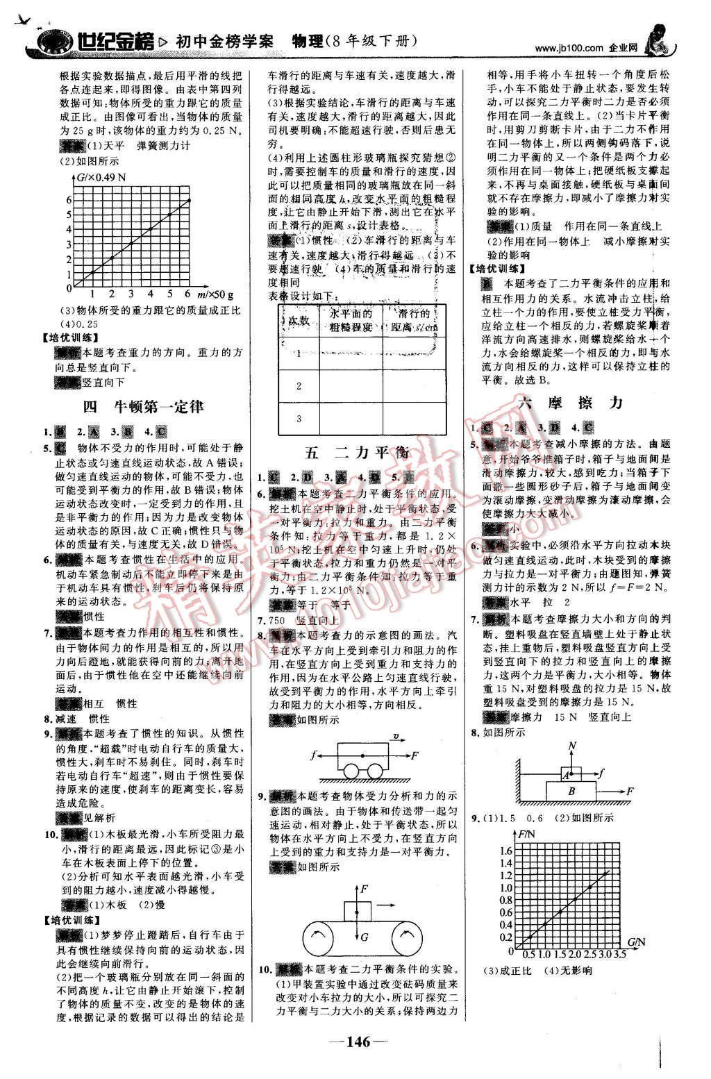 2016年世纪金榜金榜学案八年级物理下册人教版 第23页