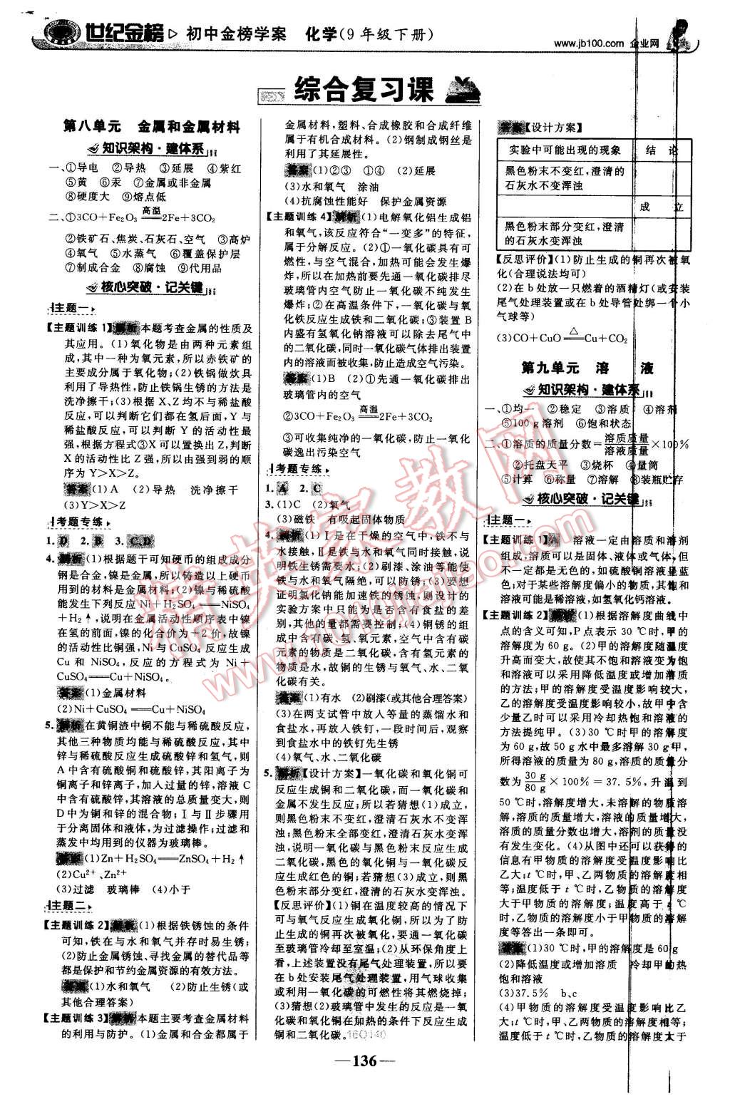 2016年世紀(jì)金榜金榜學(xué)案九年級(jí)化學(xué)下冊(cè)人教版 第13頁(yè)