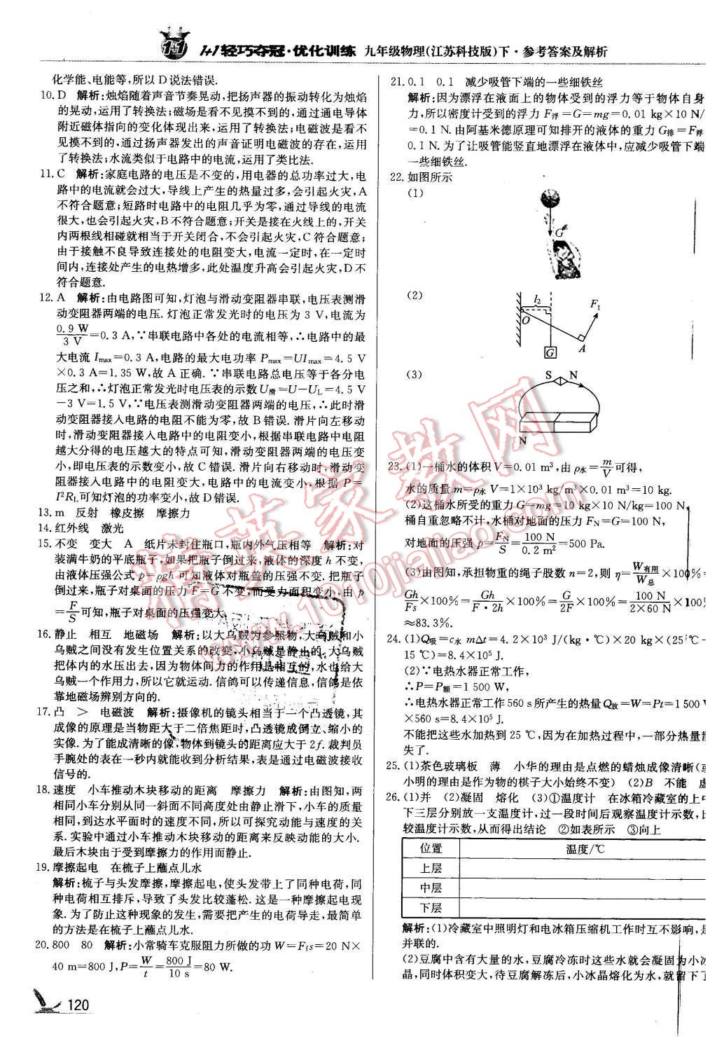 2016年1加1轻巧夺冠优化训练九年级物理下册江苏科技版银版 第25页