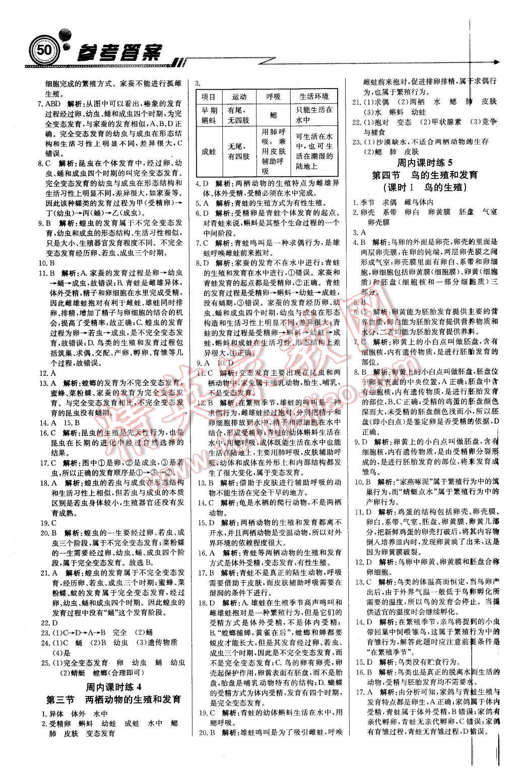 2016年轻巧夺冠周测月考直通中考八年级生物下册人教版 第2页