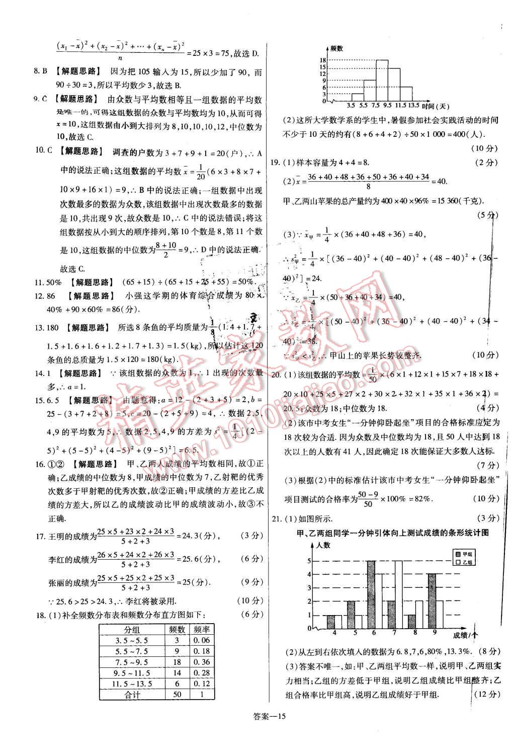 2016年金考卷活頁(yè)題選八年級(jí)數(shù)學(xué)下冊(cè)滬科版 第15頁(yè)